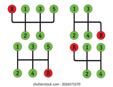 Four types of transmissions vector