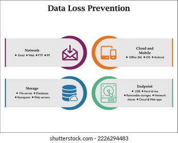 Four ways of Data Loss Prevention with icons in an Infographic template