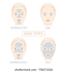 Four woman faces.Types of skin: oily, normal and dry. Trouble and perfect skin different. Human skin types and conditions, skincare infographic on the white background. Vector Illustration