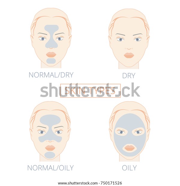 4人の女性の顔 肌の種類 油っこくて 正常で 乾燥している トラブルと完璧な肌 は違う 白い背景に人間の皮膚の種類と状態 スキンケアインフォグラフィック ベクターイラスト のベクター画像素材 ロイヤリティフリー