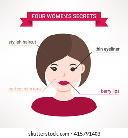 Four women's secrets. How to look perfect - stylish haircut, thin eyeliner, perfect skin tone, berry lips. Vector infographics.