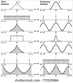 Fourier transform (FT)
