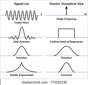 Fourier transform (FT)
