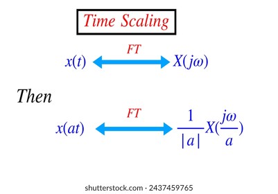 Fourier Transform Time Scaling Property mathematical Equations illustration for various education projects 