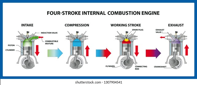 Four-stroke internal combustion engine. Vector illustration - Векторная графика
