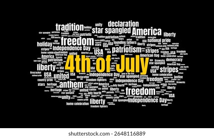 Fourth of July Word Cloud Featuring Keywords About American Independence, Patriotism, and Holiday Celebrations