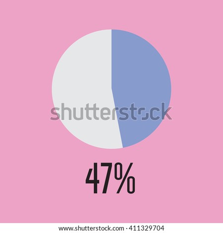 Fourty Seven percentage circle icon, vector illustrator