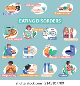 Trastornos de la alimentación en FP infografías planas con composiciones aisladas de personajes humanos de dibujos animados y subtítulos de texto editables ilustración vectorial