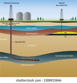 Fracking Images, Stock Photos & Vectors | Shutterstock