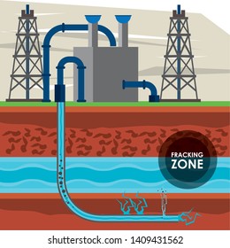 Fracking Zone Oil Pump Tank Extracting Stock Vector (Royalty Free ...