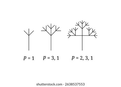 Fractal law Tree Generation Visualizing Recursive Branching