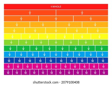 Fraction Chart wall up to 12 worksheet. Clipart image