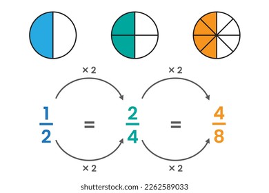 Fraction circle chart in mathematics vector illustration isolated on white background. A math Fraction pie divided into slices. Fraction in mathematics. 
