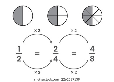 Fraction circle chart in mathematics vector illustration isolated on white background. A math Fraction pie divided into slices. Fraction in mathematics. 