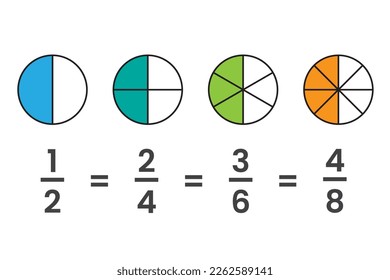 Fraction circle chart in mathematics vector illustration isolated on white background. A math Fraction pie divided into slices. Fraction in mathematics. 