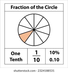 Fraction of the circles 1 by 10. Fraction pie divided into slices. percentage detail. Vector flat outline icon isolated on white background. illustration