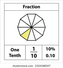 Fraction of the circles 1 by 10. Fraction pie divided into slices. Fractions for website presentation cover poster Vector flat outline icon isolated on white background. illustration