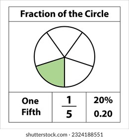 Teil der Kreise 1 durch 5. Bruchkuchen in Scheiben geteilt. Fractions für die Website-Präsentation decken Poster Vektor flach Umriss Symbol einzeln auf weißem Hintergrund. Illustration