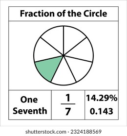 Fraction of the circles 1 by 7. Fraction pie divided into slices. percentage detail. Vector flat outline icon isolated on white background. illustration