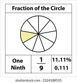 Fraction of the circles 1 by 9. Fraction pie divided into slices. percentage detail. Vector flat outline icon isolated on white background. illustration