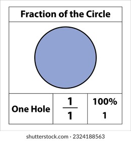 Fraction of the circles 1 by 1. Fraction pie divided into slices. percentage detail. Vector flat outline icon isolated on white background. illustration