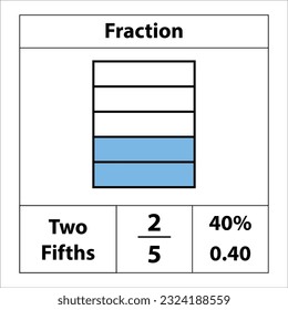 Fraction of the circles 2 by 5. percentange deatail. Fraction divided into slices. Vector flat outline icon isolated on white background. illustration