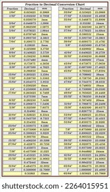 Fraction to Decimal Conversion Chart