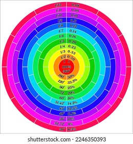 Fraction, Decimal and Percentage Poster - Fraction Chart, Educational Maths Posters, 
