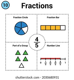 Fraction of four fifths. Fraction circle and bar. part of a group. number line