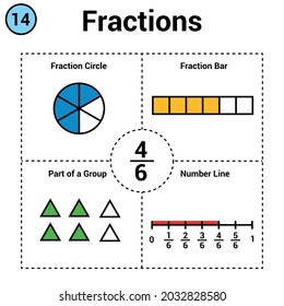 Fraction of four sixth. Fraction circle and bar. part of a group. number line