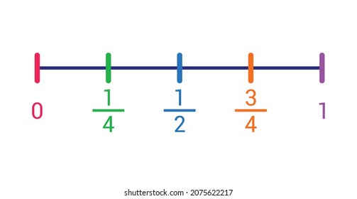 Fraction Number Line 0 To 1