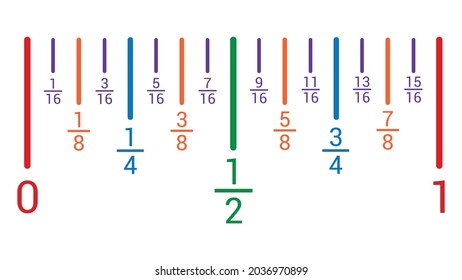Fraction Number Line In Mathematics