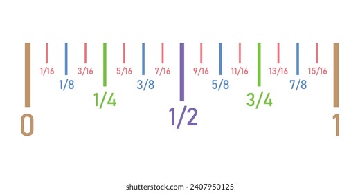 Fraction number line in mathematics. Scientific resources for teachers and students.
