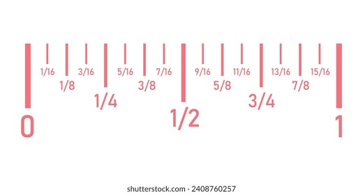 Fraction number line in mathematics. Scientific resources for teachers and students.