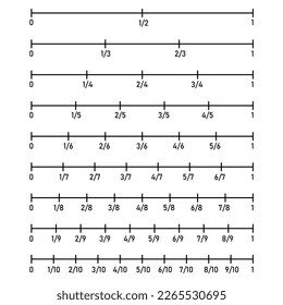 Hoja de línea de número de fracción en matemáticas.