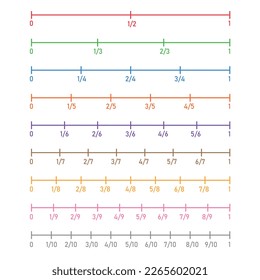 Fraction number line sheet in mathematics.