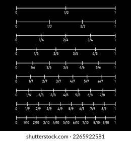 Fraction number line sheet in mathematics.
