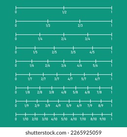 Fraction number line sheet in mathematics.