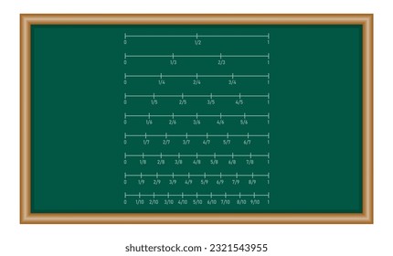 Fraction number line sheet in mathematics. Mathematics resources for teachers and students.