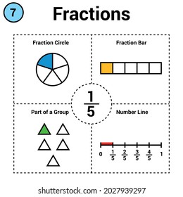 Fraction of one fifths. Fraction circle and bar. part of a group. number line