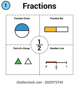 Fraction of one half. Fraction circle and bar. part of a group. number line