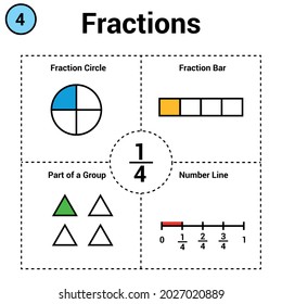 Fraction of one quarter. Fraction circle and bar. part of a group. number line