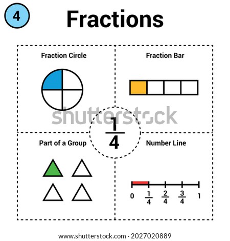 Fraction of one quarter. Fraction circle and bar. part of a group. number line