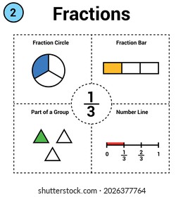 Fraction of one third. Fraction circle and bar. part of a group. number line