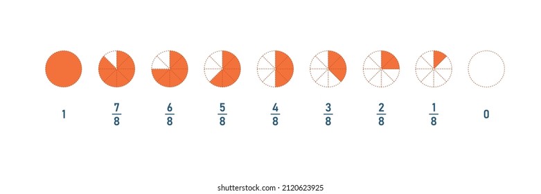 Fracción de una parte de la octava a la entera. Conjunto de iconos de la línea circular. Elemento matemático para la educación. Vector