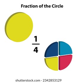 A fraction pie is divided into one-Four slices, each showing math fractions, explained in mathematics. depicted as 3D infographic icons on a white background.