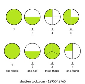 Fraction Pie Divided Into Slices Fractions Stock Vector (Royalty Free ...