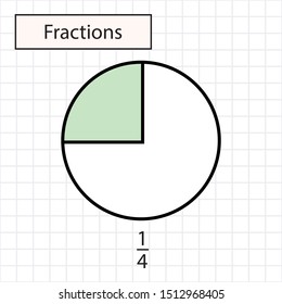 fraction pie one quarter, mathematics, vector illustration