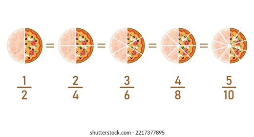 Fraction pizzas. Equivalent fractions explained in mathematics. Vector illustration isolated on white background.