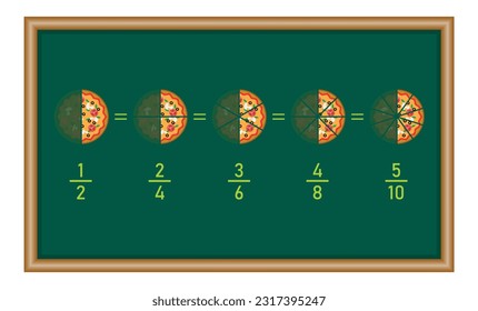 Fraction pizzas. Equivalent fractions explained in mathematics. Math resources for teachers and students. Vector illustration.